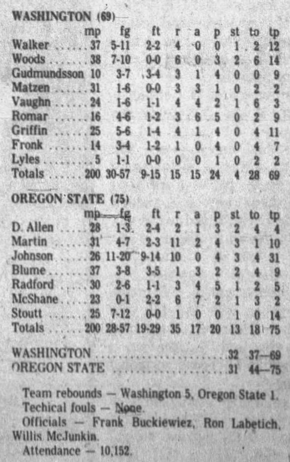 Clipping from Corvallis Gazette-Times